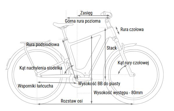 Geometria Rower Cube Kathmandu Hybrid ONE11 info